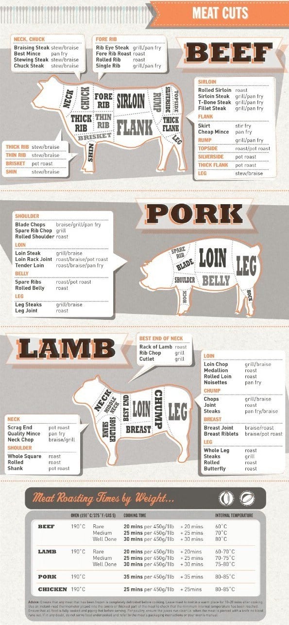 For your next trip to the butcher.