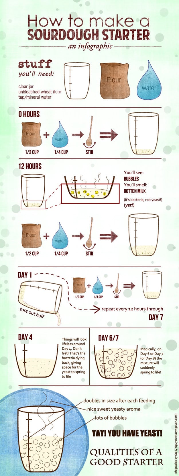 For making a sourdough starter.