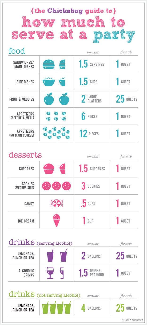 For hosting a party.