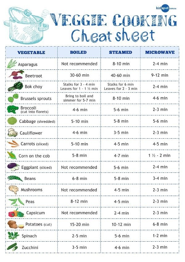 For cooking vegetables.