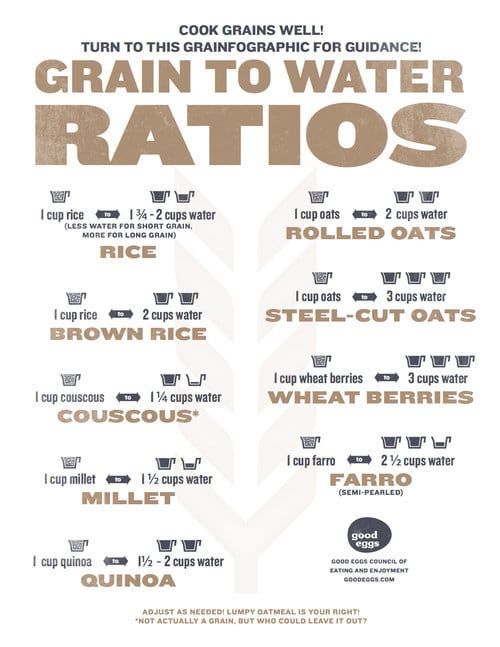 For cooking your grains perfectly.