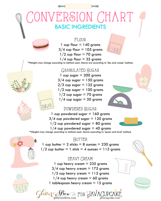 For Metric conversions.