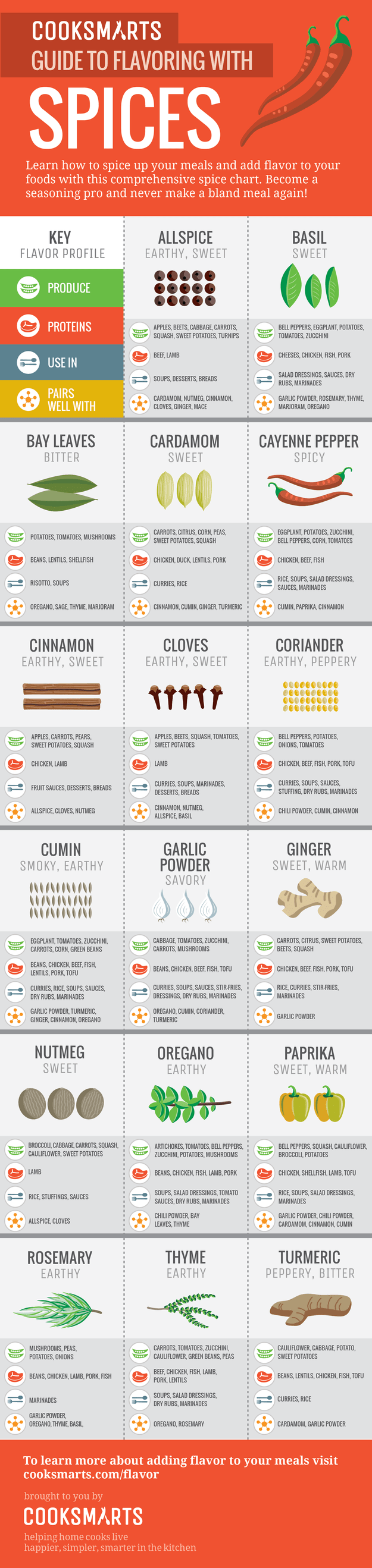 For spicing things up.