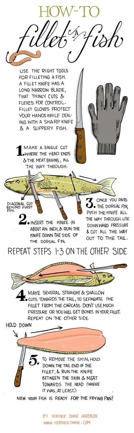 For filleting fish.