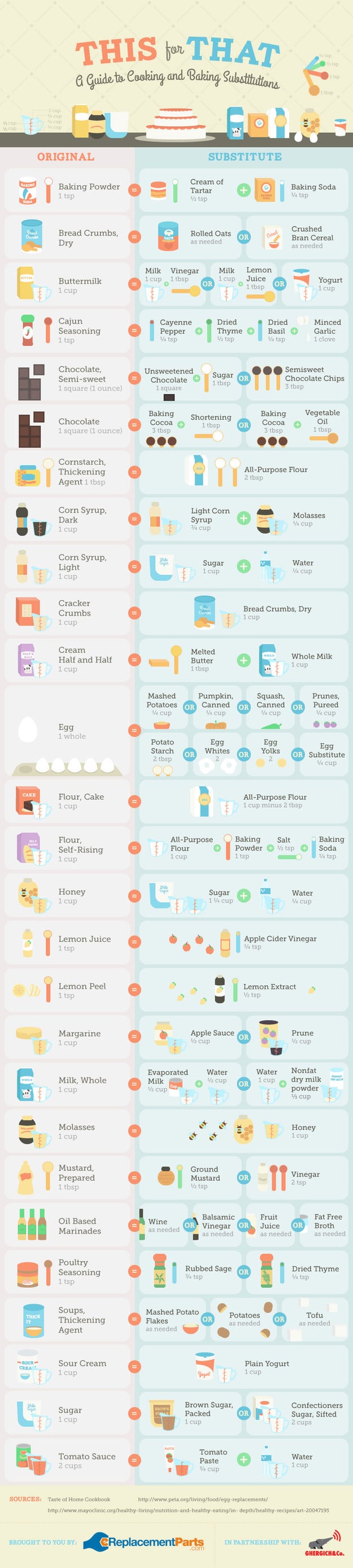 For making substitutions when you're missing an ingredient.