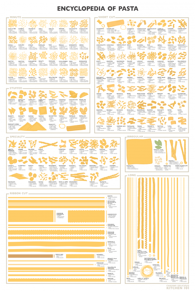 For pasta lovers.