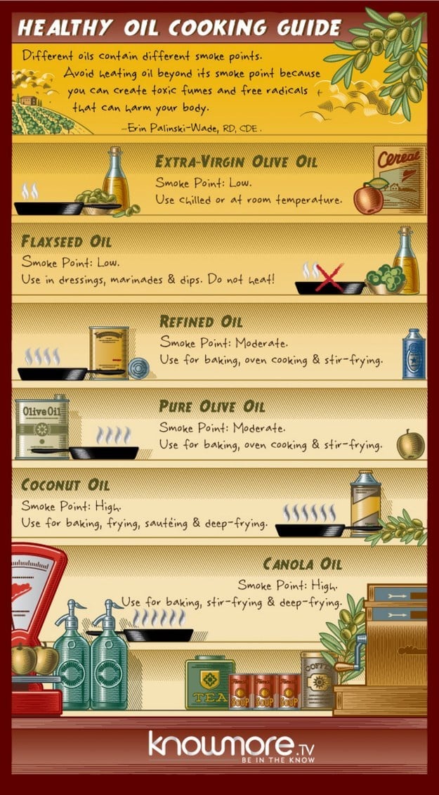 For knowing what oil to use.