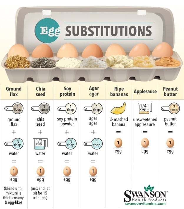 For vegan baking.