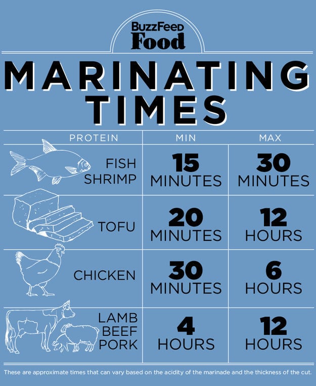 For marinating meat to make it tender and delicious.