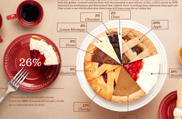 21-best-real-life-infographics-freeyork