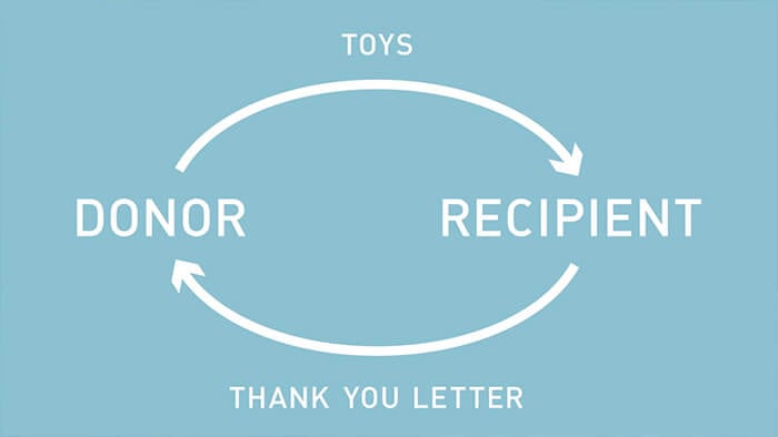 toy-donors-organ-3