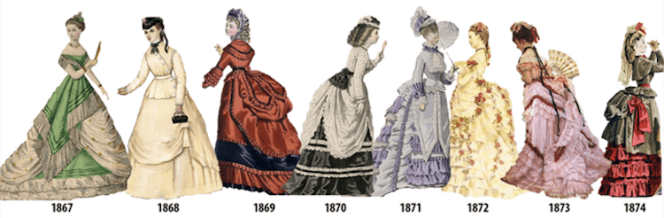 fashion through the ages timeline