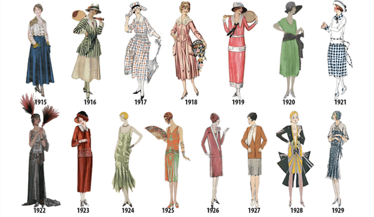 This Illustrated Timeline Shows Evolution of Women’s Fashion | FREEYORK