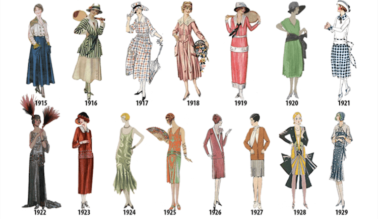 Fashion Trends From 2010 To 2025: A Chronological Evolution - Penelope ...