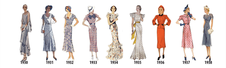 This Illustrated Timeline Shows Evolution of Women’s Fashion | FREEYORK