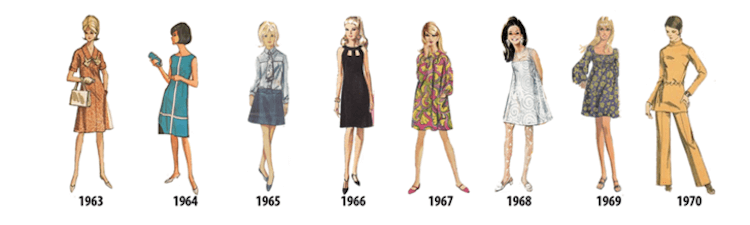 This Illustrated Timeline Shows Evolution of Women’s Fashion  FREEYORK