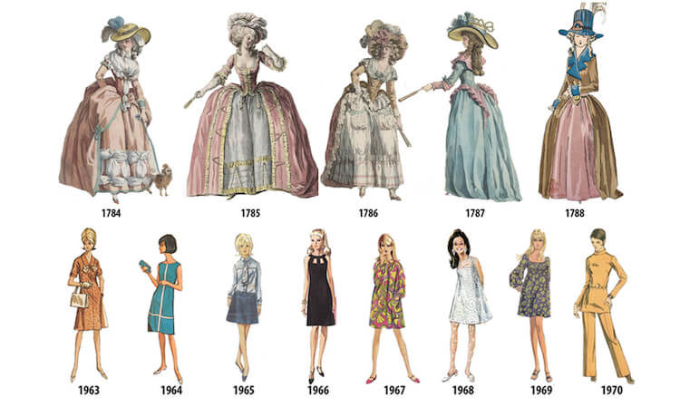 how womens skirts have changed over time